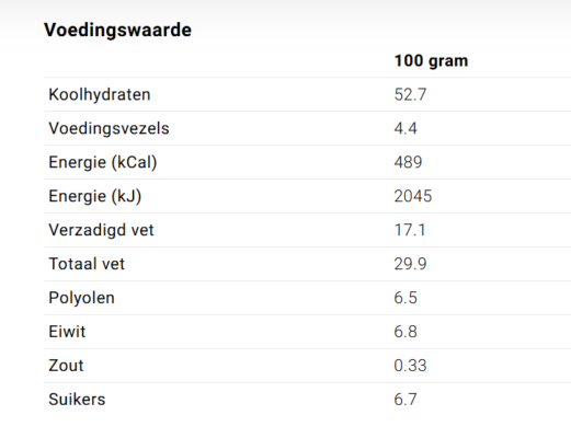 Keto recepten voor een Keto dieet