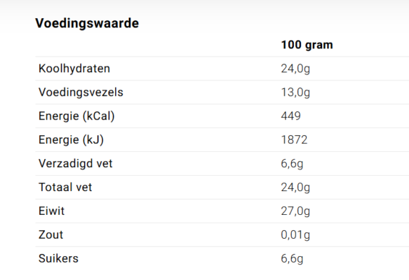 Keto recepten voor een Keto dieet