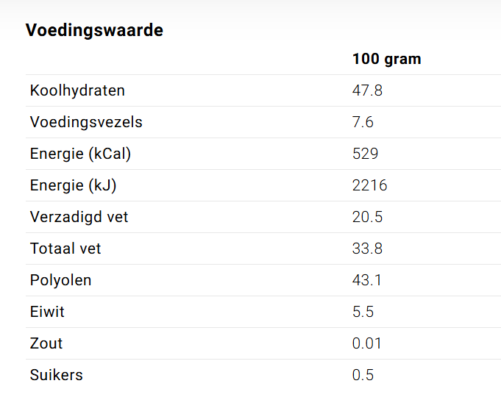 Keto recepten voor een Keto dieet