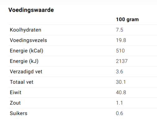 Keto recepten voor een Keto dieet