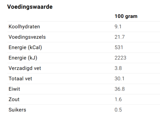 Keto recepten voor een Keto dieet