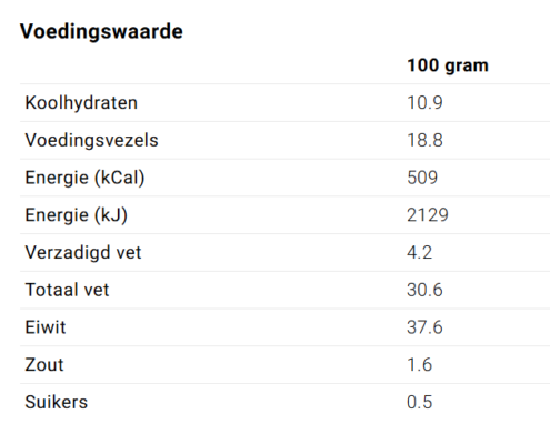 Keto recepten voor een Keto dieet