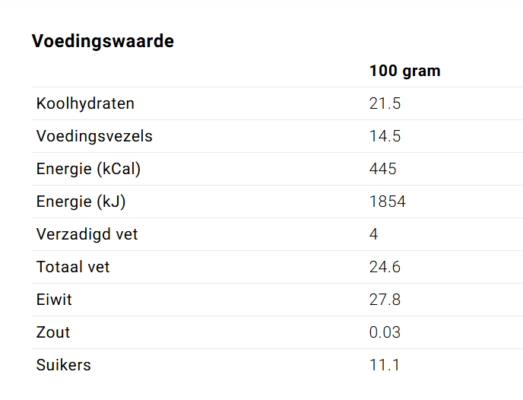 Keto recepten voor een Keto dieet