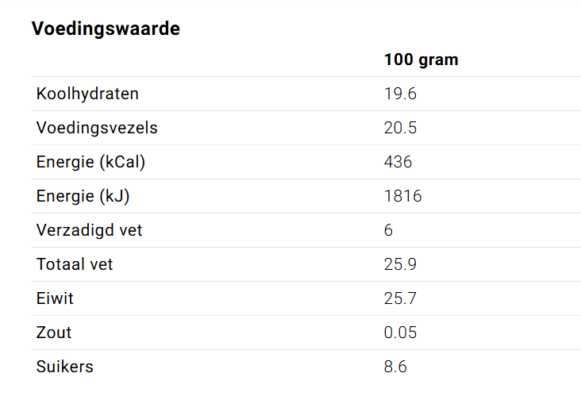 Keto recepten voor een Keto dieet