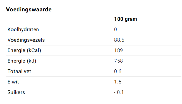 Keto recepten voor een Keto dieet