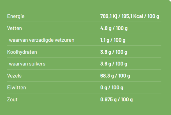 Keto recepten voor een Keto dieet