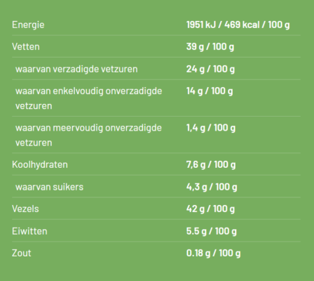 Keto recepten voor een Keto dieet