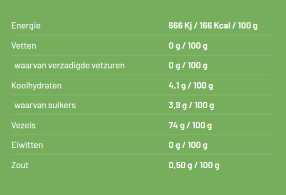 Keto recepten voor een Keto dieet