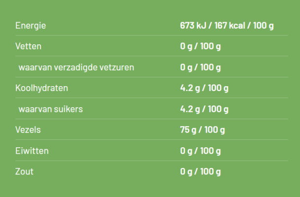 Keto recepten voor een Keto dieet