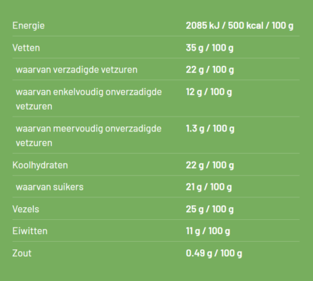 Keto recepten voor een Keto dieet