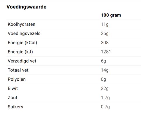 Keto recepten voor een Keto dieet