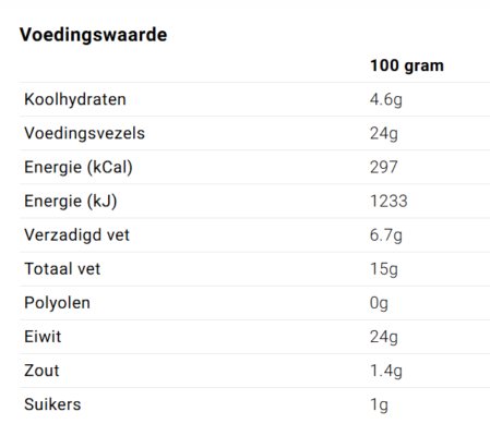 Keto recepten voor een Keto dieet